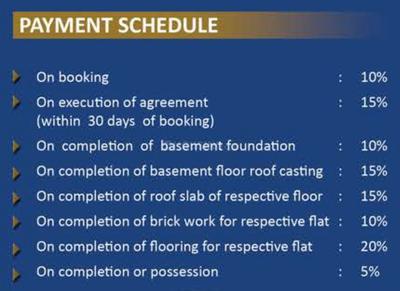 Project Image of 1528.0 - 1753.0 Sq.ft 2 BHK Apartment for buy in Confinity Harmony