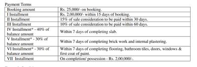 Project Image of 1325.04 - 1450.01 Sq.ft 2 BHK Apartment for buy in Modi Nilgiri Heights
