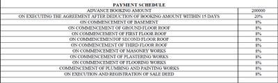 Project Image of 1165.0 - 1600.0 Sq.ft 2 BHK Apartment for buy in G R Nisarga Residency