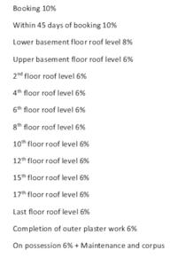 Project Image of 3780.0 - 5300.0 Sq.ft 3 BHK Apartment for buy in ARG One