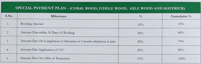 Project Image of 850.0 - 2190.0 Sq.ft 2 BHK Apartment for buy in Mahagun Mywoods Phase 2