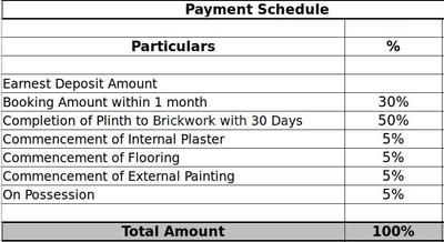 Project Image of 0.0 - 793.0 Sq.ft 3 BHK Apartment for buy in Bhairaav Signature