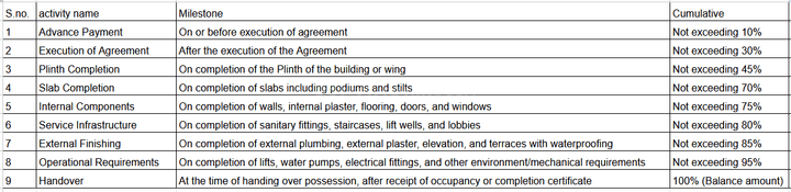 Gallery Cover Pic of Windsor Satya Vihar