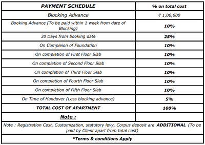 Project Image of 1823.0 - 2224.0 Sq.ft 3 BHK Apartment for buy in Greenfield Lavender