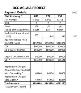 Project Image of 774.0 - 852.0 Sq.ft 2 BHK Apartment for buy in DCC Aglaia