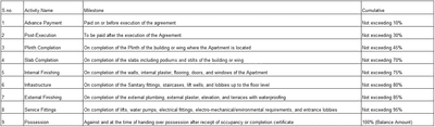 Project Image of 586.85 - 782.21 Sq.ft 2 BHK Apartment for buy in Ved Arisya