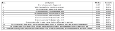 D P Vrundawan Residency Construction Linked Payment (CLP) 1