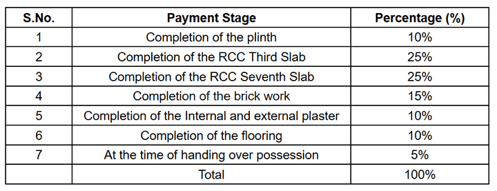 Sukhkarta Krushnai Homes Main Image 1