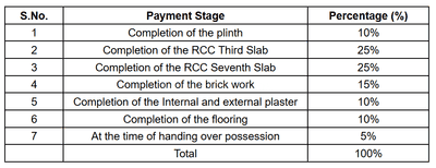 Sukhkarta Krushnai Homes Construction Linked Payment (CLP) 1