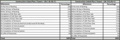 Project Image of 668.0 - 828.0 Sq.ft 2 BHK Apartment for buy in Eldeco Live By The Greens Phase 1