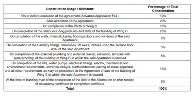 Project Image of 1265.52 - 1900.0 Sq.ft 3 BHK Apartment for buy in Kohinoor Altissimo At Kohinoor Square