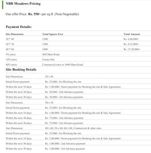 Project Image of 1050.0 - 4800.0 Sq.ft Residential Plot Plot for buy in NBR Meadows