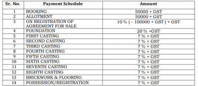 Project Image of 279.0 - 287.0 Sq.ft 1 BHK Apartment for buy in Sree Balaji Panthniwas Shantiniketan Phase V
