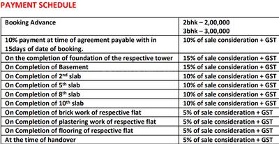 Project Image of 1250.0 - 1760.0 Sq.ft 2 BHK Apartment for buy in ARK Samyak