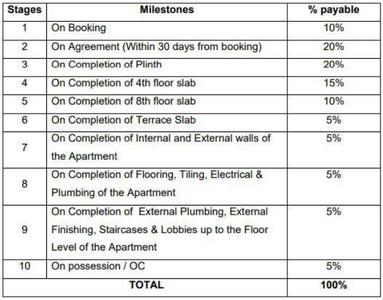 Project Image of 760.0 - 1900.0 Sq.ft 2 BHK Apartment for buy in Platinum Avenue