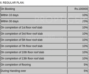 Project Image of 944.0 - 2556.0 Sq.ft 2 BHK Apartment for buy in Jain Carlton Creek