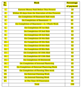 Pristine Bhaveshwar Phoenix Construction Linked Payment (CLP) 1