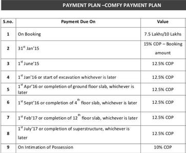 Project Image of 1712.0 - 2692.0 Sq.ft 3 BHK Apartment for buy in Godrej Premia Towers