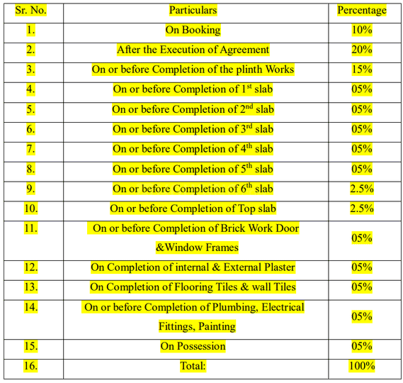 Gallery Cover Pic of Saryu Bhakti Gardens