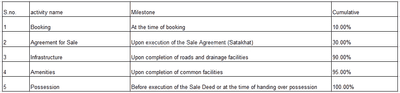 Project Image of 569.63 - 1761.3 Sq.ft Residential Plot Plot for buy in Sarvbhoomi Bungalows