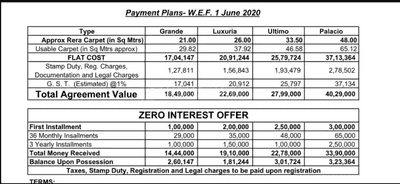 Project Image of 259.0 - 431.0 Sq.ft 1 BHK Apartment for buy in Labdhi Gardens Phase 8