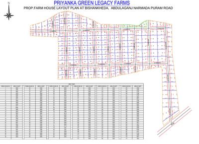Project Image of 3000.0 - 10000.0 Sq.ft Agricultural Land Agricultural Land for buy in Priyanka Green Legacy Farms