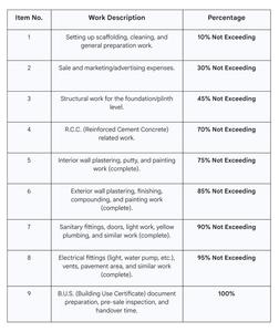 Rishab Mahesh Darshan Construction Linked Payment (CLP) 1