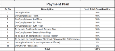Project Image of 531.0 - 593.85 Sq.ft 2 BHK Apartment for buy in Mahindra Centralis Tower 2