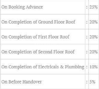 Project Image of 835.0 - 1244.0 Sq.ft 2 BHK Apartment for buy in ASN Galaxy