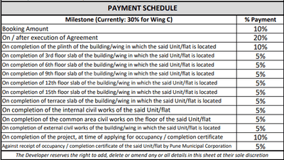 Project Image of 804.0 - 1718.0 Sq.ft 2 BHK Apartment for buy in Neco Park Central