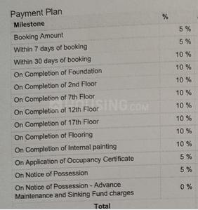 Project Image of 230.0 - 1550.0 Sq.ft 1 RK Apartment for buy in Godrej Splendour