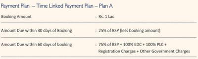 Project Image of 900.0 - 2250.0 Sq.ft Residential Plot Plot for buy in Chandigarh Royale City