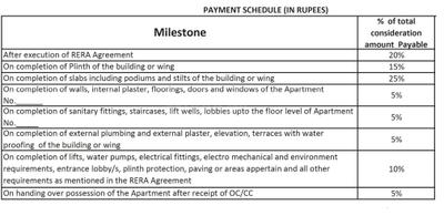 Project Image of 2056.0 - 2892.0 Sq.ft 3 BHK Apartment for buy in K Raheja Vivarea