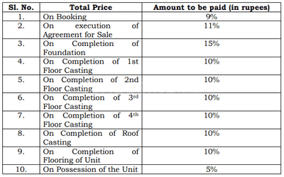 AR Royal Enclave Tower 13 Construction Linked Payment (CLP) 1