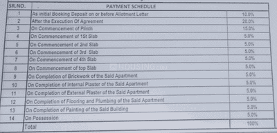 Project Image of 269.42 - 630.0 Sq.ft 1 RK Apartment for buy in Balaji Avvante