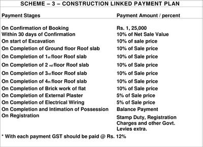 Project Image of 841.0 - 1059.0 Sq.ft 2 BHK Apartment for buy in Larica Green Pailan