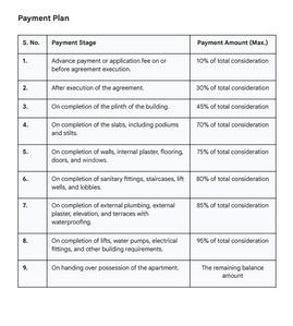 Kisana Skies Construction Linked Payment (CLP) 1