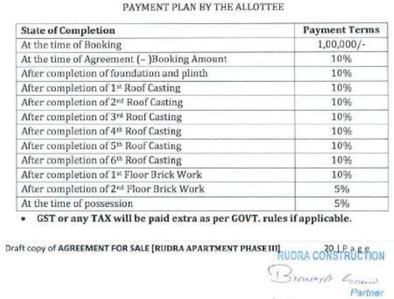 Project Image of 925.0 - 1285.0 Sq.ft 2 BHK Apartment for buy in Rudra Apartment Phase III