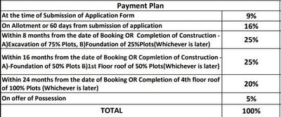 Project Image of 1019.99 - 1119.98 Sq.ft 2 BHK Apartment for buy in Signature Global Park 4 Phase II
