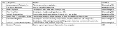Project Image of 475.55 - 901.26 Sq.ft 1 BHK Apartment for buy in Aditya Jagdale Greens