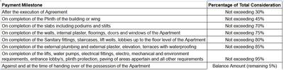 Project Image of 1305.0 - 1800.0 Sq.ft 2 BHK Apartment for buy in Kopren
