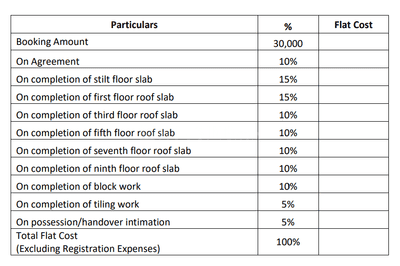 Jayan One Construction Linked Payment (CLP) 1