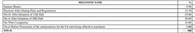 Project Image of 458.97 - 743.57 Sq.ft 1 BHK Apartment for buy in Marathon Nexzone Aster 1