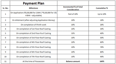 Project Image of 852.0 - 890.0 Sq.ft 3 BHK Apartment for buy in Protech Green