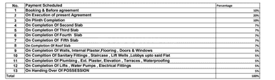 Project Image of 509.78 - 1082.0 Sq.ft 2 BHK Apartment for buy in Swaraaj Paradise