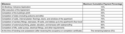 Project Image of 1270.0 - 2336.0 Sq.ft 2 BHK Apartment for buy in Govind Riverine