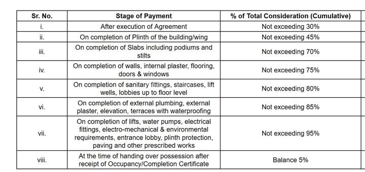 Gallery Cover Pic of Imperial Heights