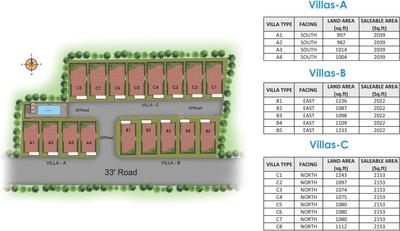 Project Image of 2022.0 - 2153.0 Sq.ft 3 BHK Villa for buy in Rohaan Constructions Villas