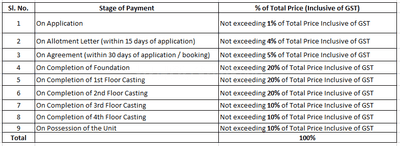 Hari Karuna Construction Linked Payment (CLP) 1