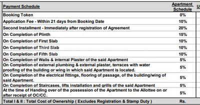 Project Image of 0.0 - 934.0 Sq.ft 3 BHK Apartment for buy in Mantra 29 Gold Coast Phase 1